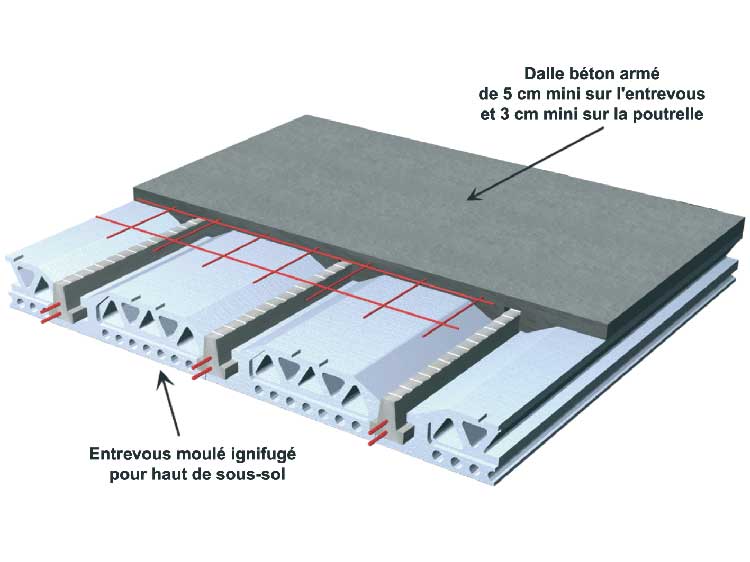 dalle plancher chauffant