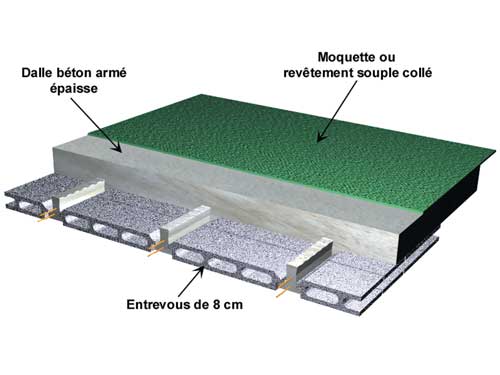 carrelage de ciment