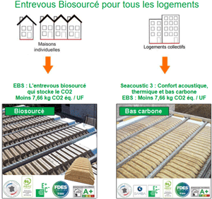 Entrevous Biosourcé pour tous les logements