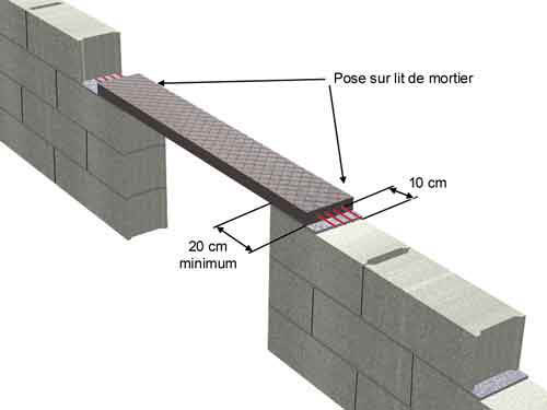 comment poser prelinteau